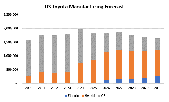 Hybrid Vehicles Market Update - ETE REMAN | The world’s best ...